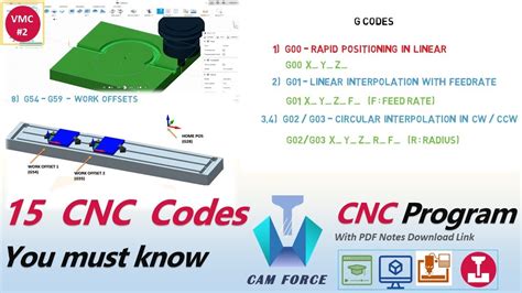 cnc p o r n|cnc code p explained.